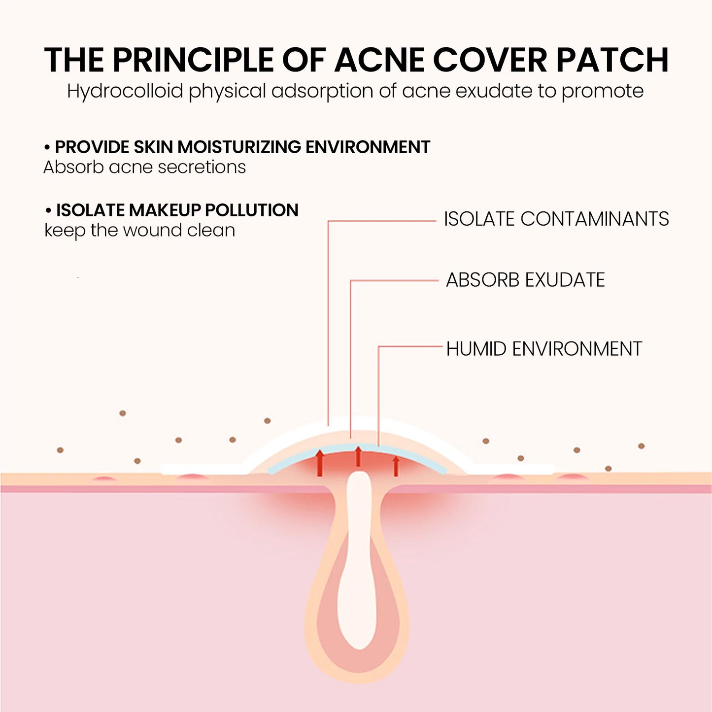 Fade Blemishes Pimple Acne Patch