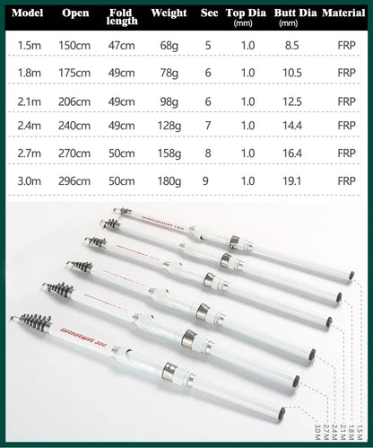 Durable Spinning Rock Fishing Rod